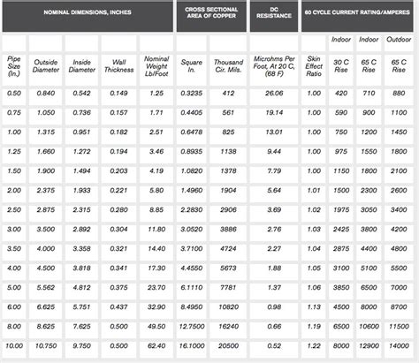 Copper Tubing Sizes In Mm At Darrell Philips Blog