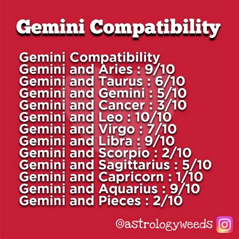 Gemini And Cancer Compatibility