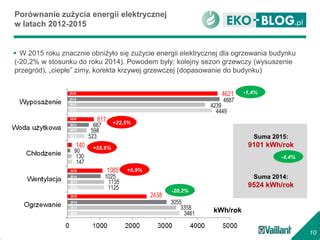 Koszty Ogrzewania Domu Pomp Ciep A Ppt