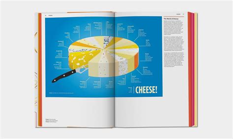 Food Infographics A Visual Guide To Culinary Pleasures Cool Material