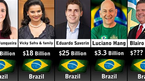 Top 5 Richest States In Brazil A Financial Overview