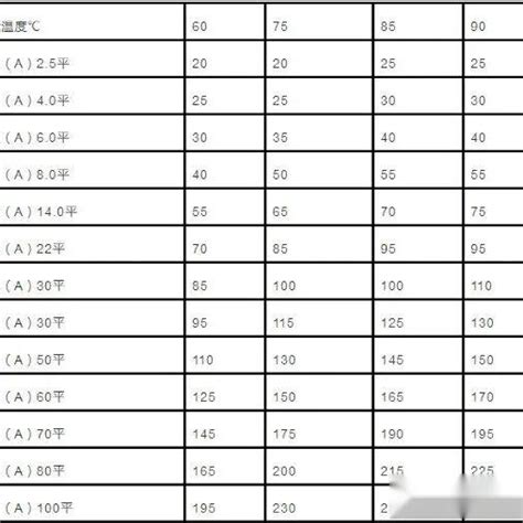 电缆直径和电缆流过电流计算以及对照表 知乎