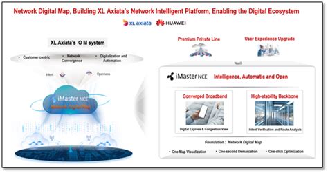 XL Axiata Gandeng Huawei Luncurkan Penggunaan Komersial Network Digital