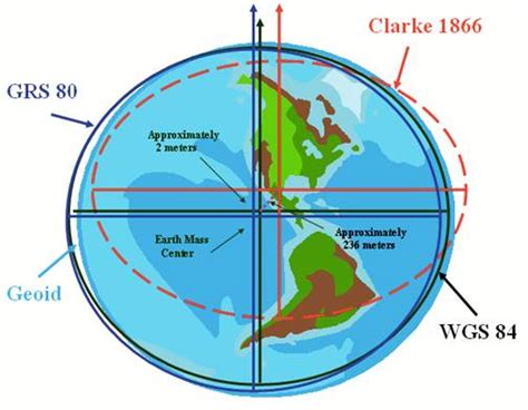 Making Earth Flat Map Projections Introduction To Geomatics