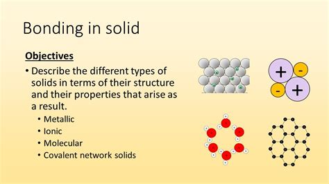 Solid Molecules Structure