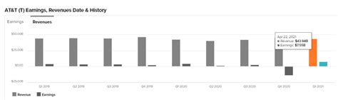 5G and fiber still focus of AT&T Inc.’s (T Stock) earnings report for ...