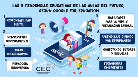 14 tendencias educativas Guías descargables