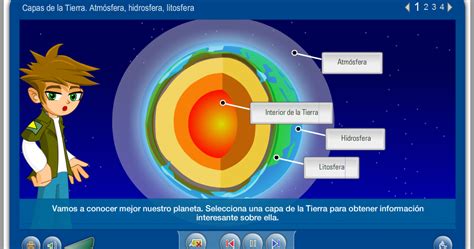 Educando Con Toda La Tribu AtmÓsfera Hidrosfera Litosfera