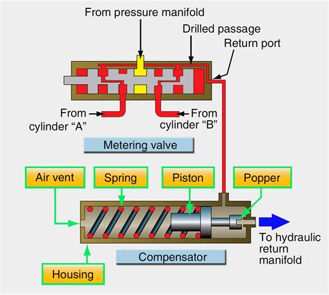 Aircraft Nose Wheel Steering Systems