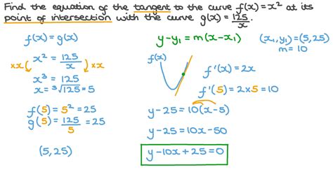 Equation Of Tangent Line To Curve