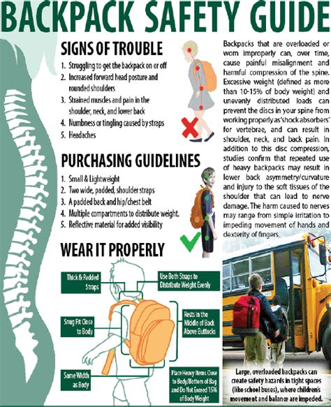 Backpack Safety Preventing Strains And Injuries