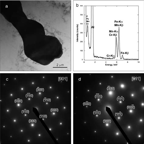 A Tem Micrograph B Corresponding Eds Spectra Of The Al Fe Mn Based Download Scientific