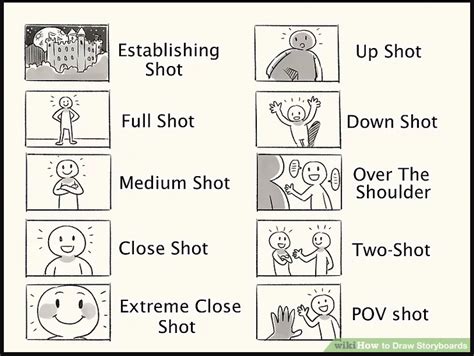 How To Know Which Shots To Use For My Storyboard — Stream Semester