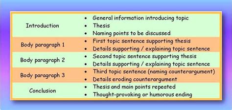 How To Write A Body Paragraph Tutorsploit