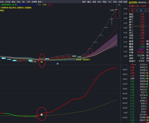 通达信股市【kdj加强版金叉共振抓牛】副图选股指标公式，擒牛胜率高，金叉共振后市走强概率高 知乎