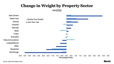 Research REIT Real Estate Investment Data Today
