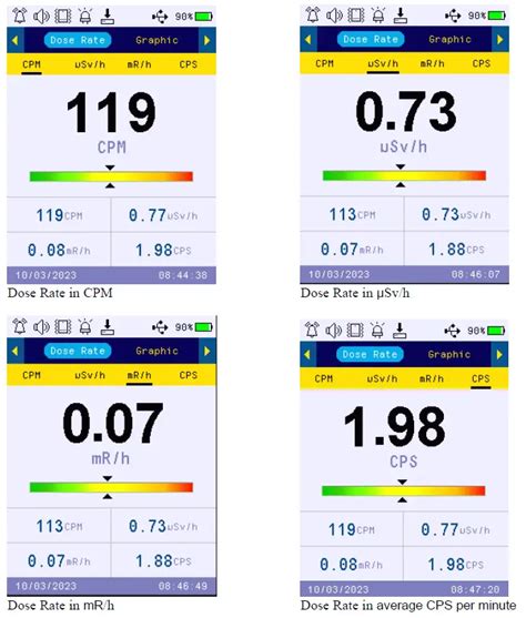 Gq Electronics Gmc Geiger Counter User Guide