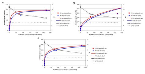 Two Way Valorization Of Blast Furnace Slag Synthesis Of Precipitated