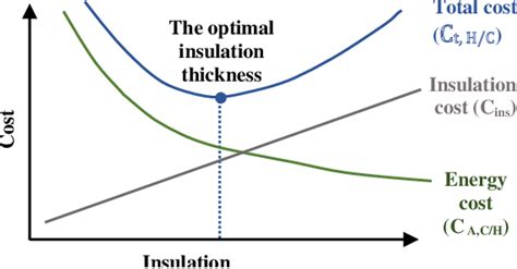 Figure From Determination Of Optimum Thickness Of Nano And