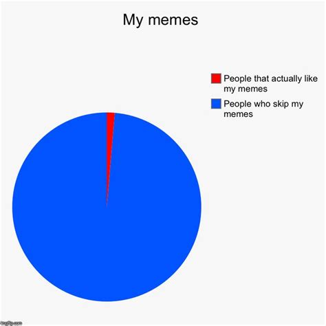 Pie Chart Meme Template