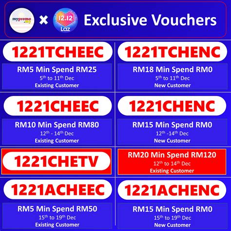 Lazada 12 12 Exclusive Vouchers Get Up To RM20 Off Mypromo My