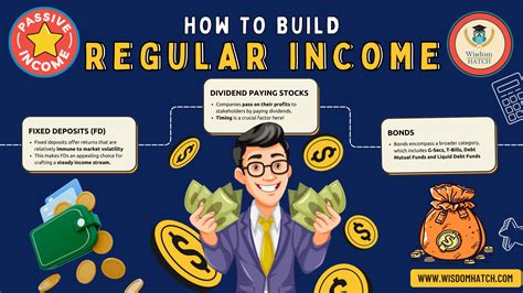 How To Make Regular Income Building A Steady Dividend Income