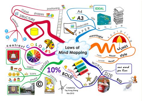 Excellent Visual Featuring The 6 Benefits of Mind Maps | Mind map, Map ...