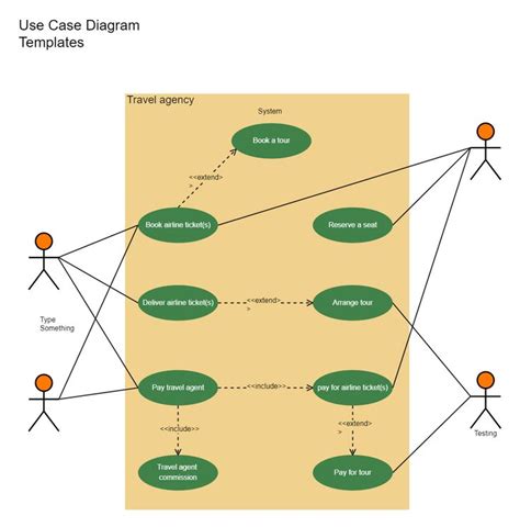 Activity Diagram For Tour And Travel Management System Er Di