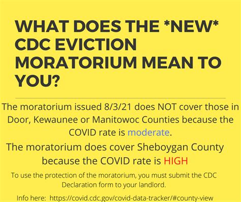 New Cdc Eviction Moratorium — Lakeshore Cap