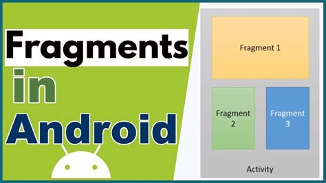 Fragments In Android App Development Fragment Tutorial In Android 1