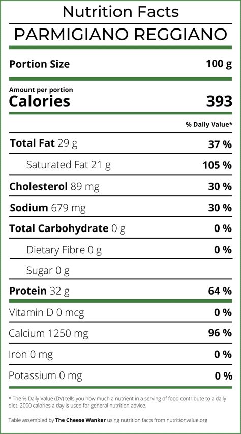 Parmigiano Reggiano Official Nutrition Facts 2023 Profile Review