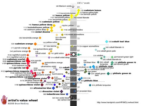 Handprint Artists Value Wheel Watercolor Mixing Watercolor Journal