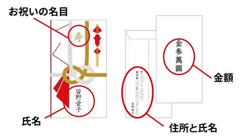 【結婚式ご祝儀袋】の書き方を1分でマスター！入れ方や選び方、金額までわかりやすく解説 みんなのウェディングニュース