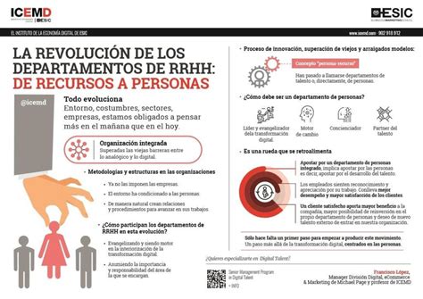 Revolución En Los Departamentos De Rrhh De Recursos A Personas