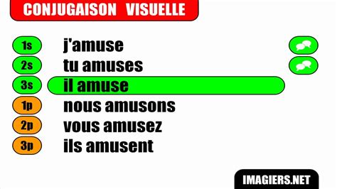 French verb conjugation Amuser Indicatif Présent YouTube