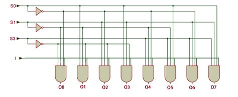 Vhdl Tutorial 14 Design 1×8 Demultiplexer And 8×1 Multiplexer Using Vhdl