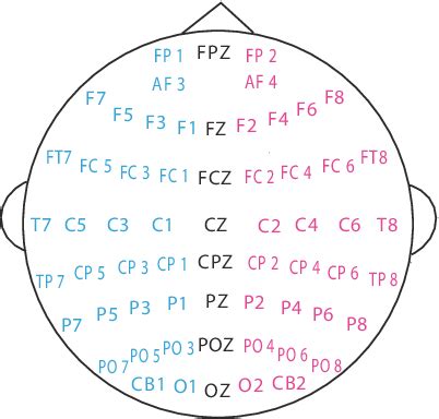 Figure 1 From Identifying Stable Patterns Over Time For Emotion