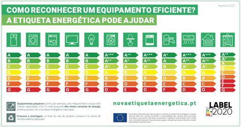 A Nova Etiqueta Energ Tica Faz Um Ano O Instalador Informa O