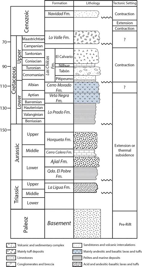 Generalized Stratigraphic Column Of The Coastal Cordillera Based On Download Scientific Diagram