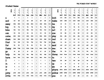 One Page Sight Word Progress Monitoring Pre And Primer Sight Words