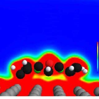 Calculated Gga U Cross Section In The Fe Co Plane Of The Charge