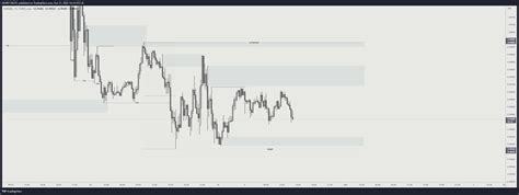 Forexcom Eurusd Chart Image By Henry Tastic Tradingview