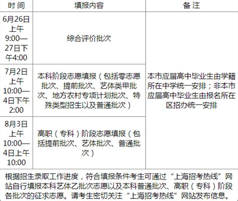 2023上海考生如何填报高考志愿填报志愿流程图解方法与步骤 战马教育