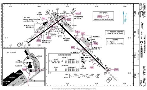 Lmml Airport Charts A Visual Reference Of Charts Chart Master