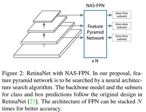 Nas Fpn Learning Scalable Feature Pyramid Architecture For Object