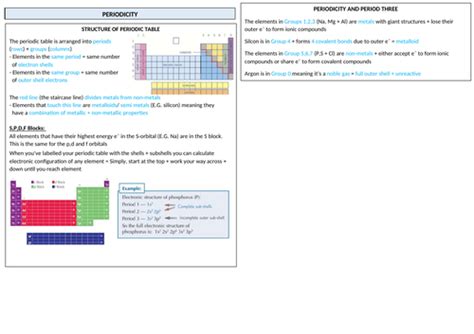 Aqa A Level Chem Periodicity Revision A4 Teaching Resources