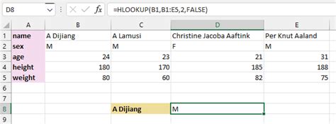 The 15 Basic Excel Formulas Everyone Needs To Know Datacamp