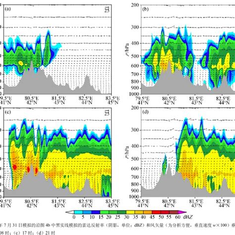 Simulated Vertical Cross Sections Of Simulated Radar Reflectivity