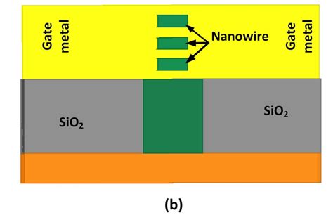 The Ultimate Guide To Gate All Around Gaa Anysilicon