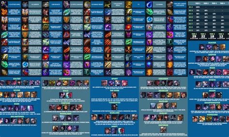 tft items cheat sheet - tft items cheat sheettft items cheat sheet